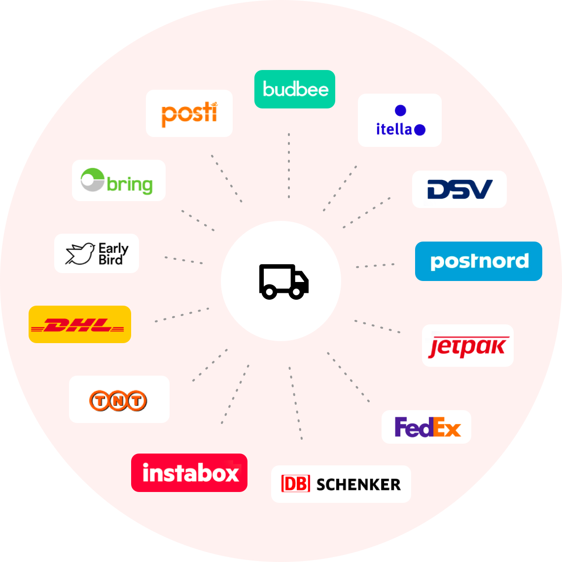 delivery options logos